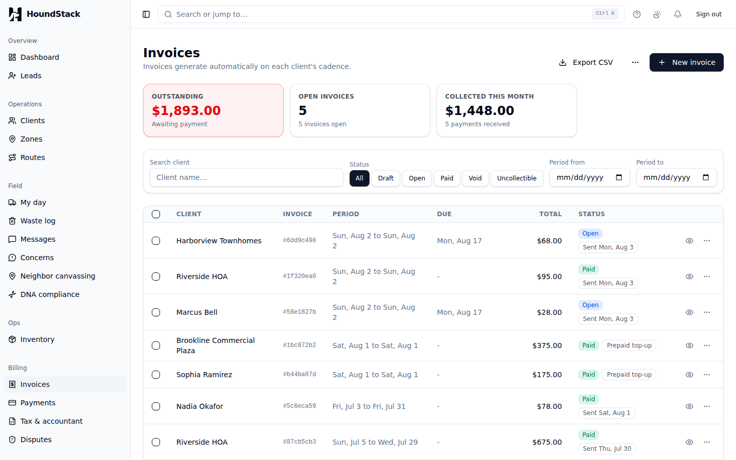 The Invoices page: outstanding balance, open invoice count and collected this month across the top, then a table of invoices by client showing period, due date, total and status, with prepaid top-ups and postpaid invoices side by side.