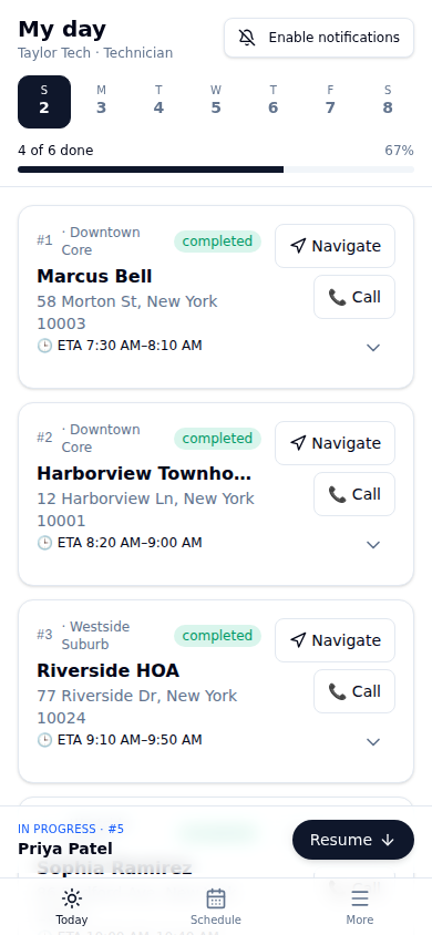 The My Day screen on a phone: four of six visits done, each stop showing its sequence number, zone, client, address and ETA window with Navigate and Call actions, and the fifth visit in progress with a Resume bar pinned to the bottom.